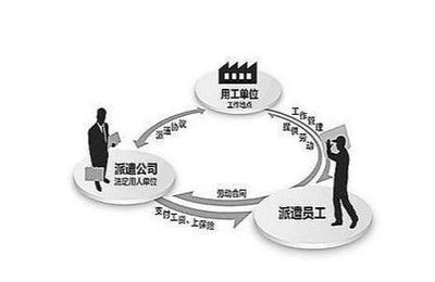 到底什么是劳务派遣?劳务派遣工可以转正吗?