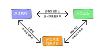 劳务派遣与劳务外包的区别有哪些 有哪些用工风险