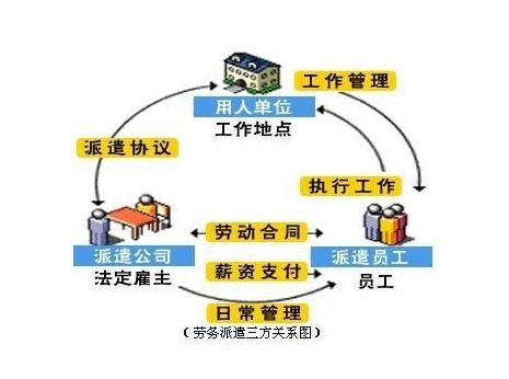 超群绝伦代办房山区劳务派遣资质，携手共赢劳务派遣新篇章