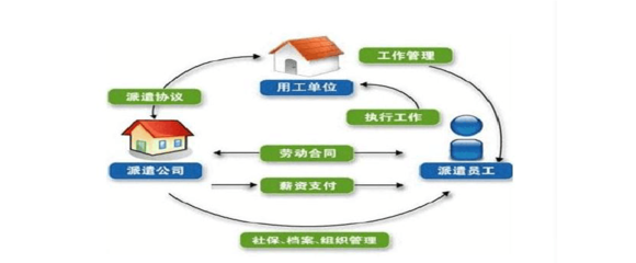劳务派遣与劳务外包的区别