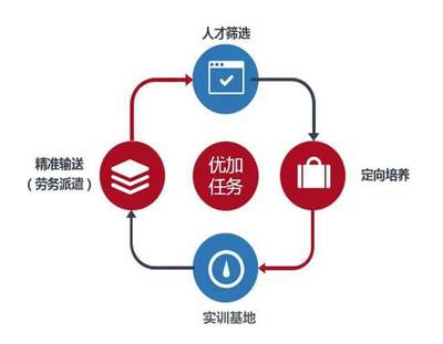 「喜报」新科讯荣获中国人力资源科技影响力品牌50强