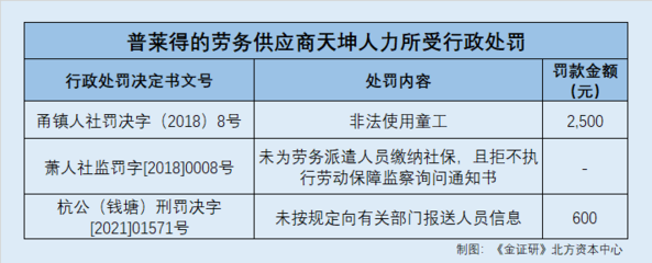 普莱得关联方财务人员疑违规用人，劳务派遣模式再引关注